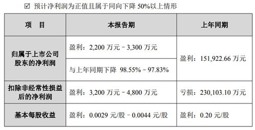 合力泰2025年度業績預告 電子紙業務營收凈利雙增長，供（配）電業務穩中有進